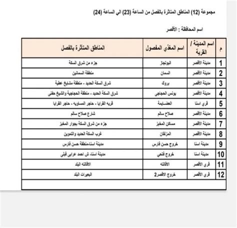 مواعيد قطع الكهرباء في مصر